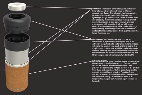 Cookable Flask  3