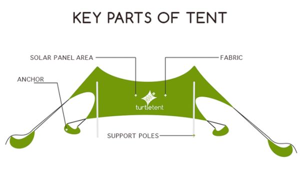 Turtle Tent (2)