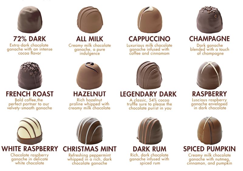 Lake Champlain Chocolates