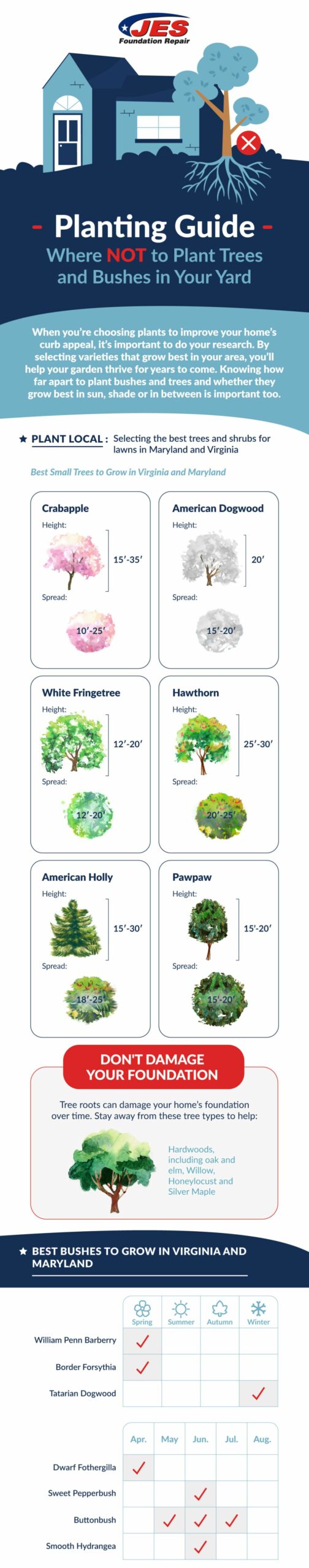 Planting Guide